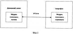 Система и способ создания беспроводной трубки для стационарных телефонов с помощью домашнего шлюза и смартфона (патент 2648968)