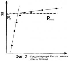 Способ определения давления смыкания трещины подземного пласта (варианты) (патент 2270335)