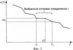 Способ исследования процессов структуропреобразования в жидкостях (патент 2362152)