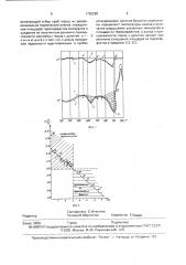 Способ идентификации дунитов в гидротермально измененных гипербазитах (патент 1762288)