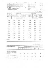 Способ определения каталазы в крови (патент 1399682)