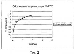 Растворы полимеризованного гемоглобина с пониженным количеством тетрамера и способ их получения (патент 2337705)