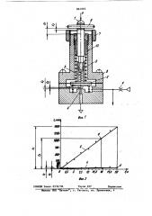 Пневматический преобразователь усилия (патент 861985)
