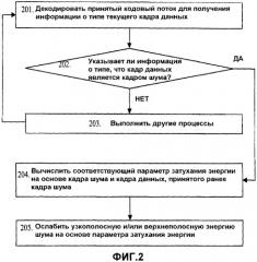 Способ и устройство для формирования шумов (патент 2469420)