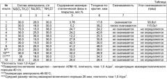 Способ электрохимического получения композиционного никелевого покрытия с квазикристаллическими частицами (патент 2478739)