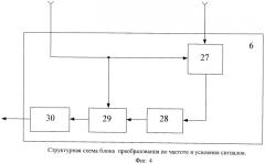 Устройство для определения координат и скорости движущегося объекта (варианты) (патент 2465615)