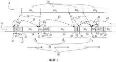 Концепция передачи потока устройства доступа (патент 2574852)