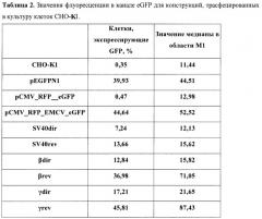 Способ идентификации элементов, обладающих способностью терминировать транскрипты (патент 2476597)