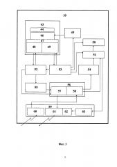 Космическая система обзора небесной сферы для наблюдения небесных объектов и обнаружения опасных для земли небесных тел - астероидов и комет (патент 2610066)