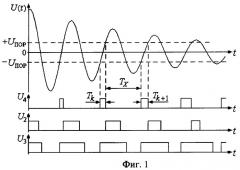 Способ определения резонансной частоты и декремента затухания колебаний (патент 2364844)