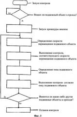 Устройство и способ для быстрого формирования изображений и контроля подвижного объекта (патент 2340006)