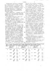 Счетчик импульсов (патент 1298906)