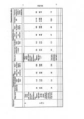 Красящая лента для печатающих устройств ударного типа (патент 1632795)