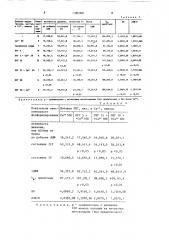 Способ исследования функций митохондрий (патент 1386900)