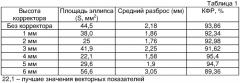 Способ функциональной диагностики и коррекции позвоночника и вестибулярной системы (патент 2336804)