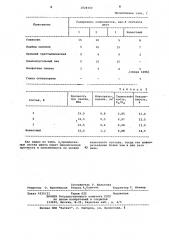 Шихта для изготовления огнеупоров (патент 1024440)