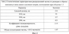 Способ получения нанокапсул адаптогенов в альгинате натрия (патент 2598748)