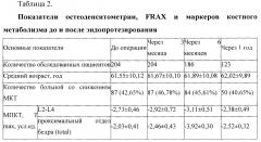 Способ определения оптимального интервала между операциями эндопротезирования при билатеральном гонартрозе или коксартрозе у пациентов с остеопорозом (патент 2632705)