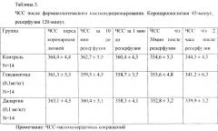 Средство, увеличивающее устойчивость сердца к реперфузионному повреждению (патент 2642826)