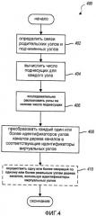 Способы и устройства для осуществления операций по дереву каналов (патент 2442210)