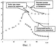 Система управления углом тангажа самолета-амфибии при движении по воде в режиме глиссирования (патент 2268157)