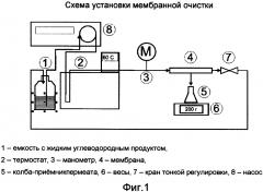 Способ очистки жидких углеводородов от высокомолекулярных примесей (патент 2622404)