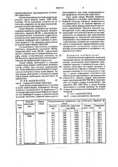 Способ получения изделий из порошков (патент 1636124)