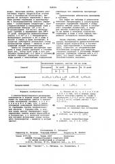 Способ биологического разложениятоксикантов b водной среде (патент 829591)