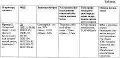 Способ дыхательной гимнастики при аллергических заболеваниях верхних дыхательных путей у детей (патент 2326641)