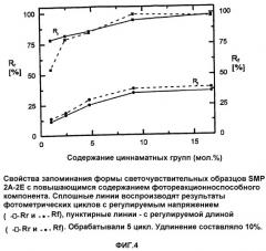 Светочувствительная полимерная сетчатая структура (варианты), способ ее получения, фотореакционноспособный компонент, их применение, и способ программирования такой структуры (патент 2296141)