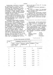 Тиксотропный раствор для проходки горных выработок (патент 1330318)