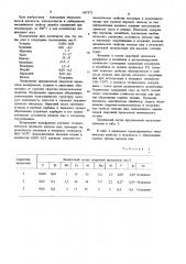 Состав сварочной проволоки (патент 867575)