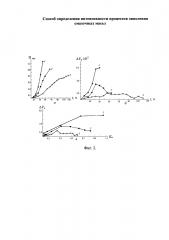 Способ определения интенсивности процессов окисления смазочных масел (патент 2621471)
