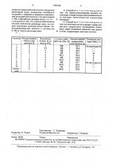 Способ получения серной кислоты нитрозным методом (патент 1682302)