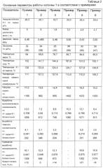 Способ получения высокооктановых изокомпонентов бензина (патент 2307820)