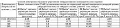 Способ электронно-пучкового упрочнения твердосплавного инструмента или изделия (патент 2457261)