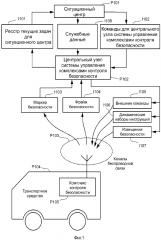 Комплекс контроля безопасности на транспортном средстве, способ контроля безопасности на транспортном средстве и система управления сетью комплексов контроля безопасности (патент 2605651)