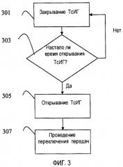 Способ управления переключением передач (патент 2451799)