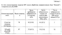 Способ капацитации криоконсервированных сперматозоидов крупного рогатого скота для работ по in vitro оплодотворению яйцеклеток (патент 2639268)