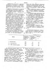 Стабилизатор каротина в травяной муке (патент 1042726)