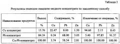 Способ флотационного разделения коллективного медно-свинцового концентрата (патент 2588088)