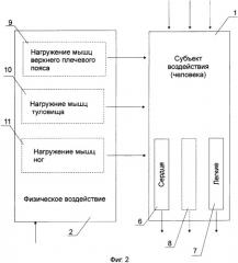 Способ оздоровления и сопряженного взаимозависимого развития физических и интеллектуальных способностей человека на мотивационной и оздоровительной основах (патент 2361523)