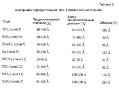 Оконный блок с изоляционным стеклом и способ его изготовления (патент 2432329)