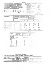 Керамическая масса для изготовления облицовочных плиток (патент 1482899)