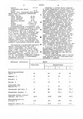 Шихта для выплавки силикомарганца (патент 960292)