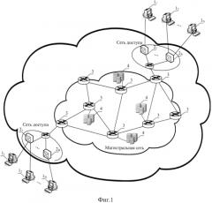 Способ сравнительной оценки структур информационно-вычислительной сети (патент 2573267)