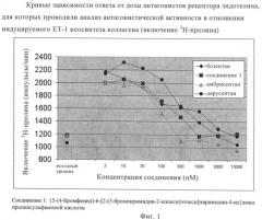 Антагонисты рецептора эндотелина, предназначенные для ранней стадии идиопатического фиброза легких (патент 2435585)