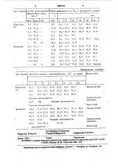 Состав для обработки призабойной зоны (патент 1686135)