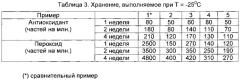 Гранулированный материал на основе полиэтилена, способ его получения и его применение для изготовления кабелей (патент 2656335)