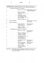 Многоцелевой станок с автоматической сменой инструмента (патент 1834784)